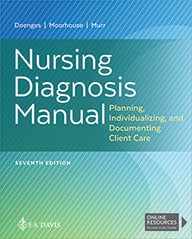 Nursing Diagnosis Manual