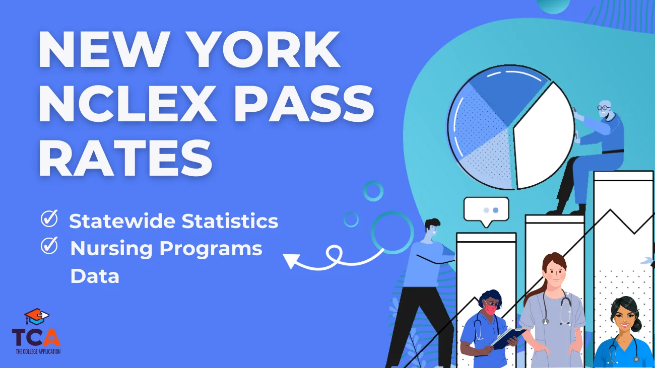 Featured image of blog post on New York NCLEX Pass Rates