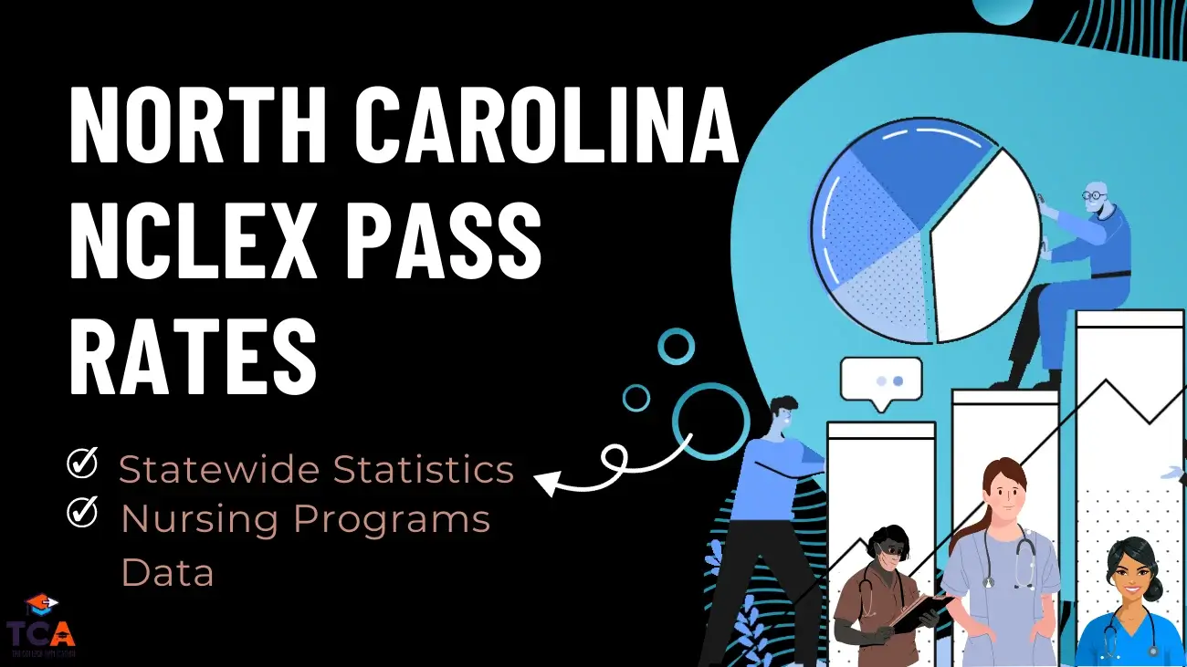 Featured Image of blog post on North Carolina NCLEX Pass Rates